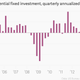 Image for article titled The week’s 14 most important economic charts